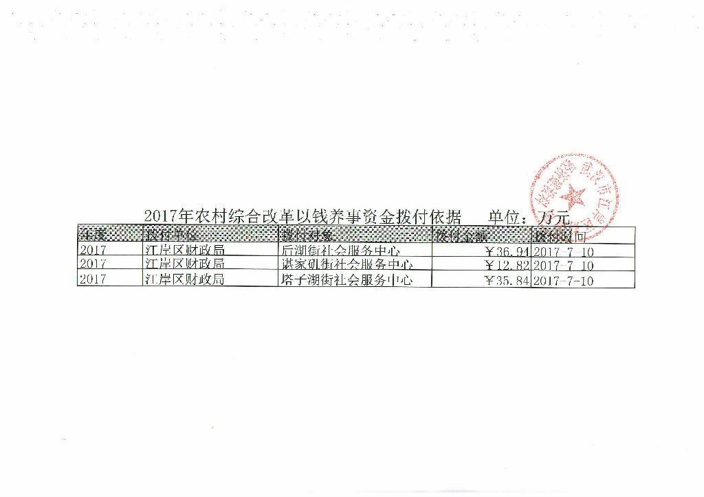 2017年农村综合改革以钱养事资金拨付依据.jpg